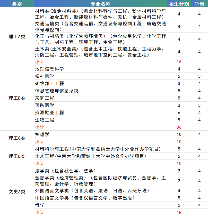 中南大学2024年综合评价录取（云南省）招生简章