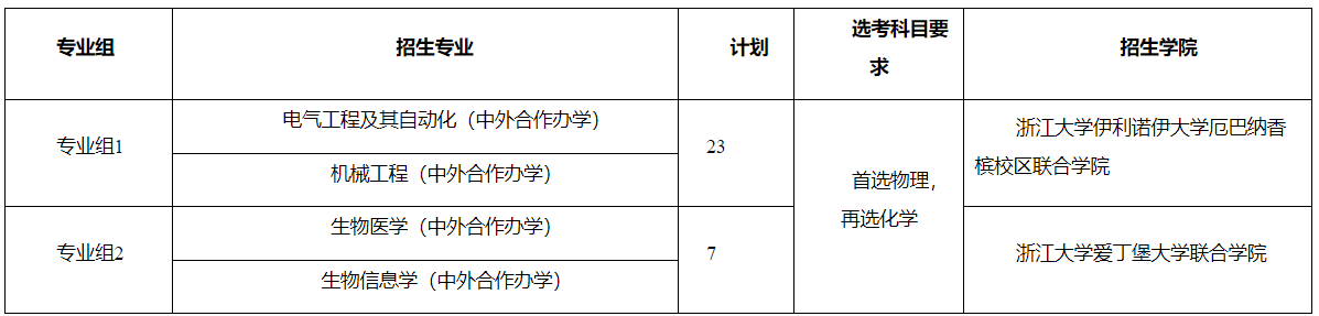 2024年浙江大学江苏省综合评价招生简章