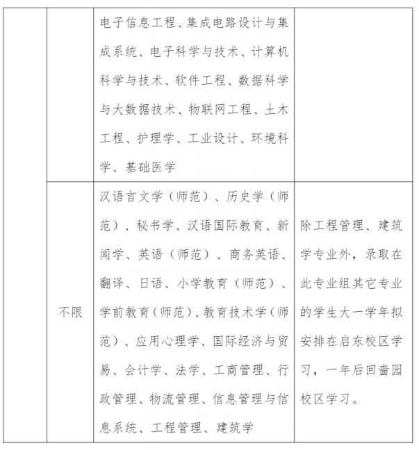 南通大学2024年江苏省综合评价招生简章