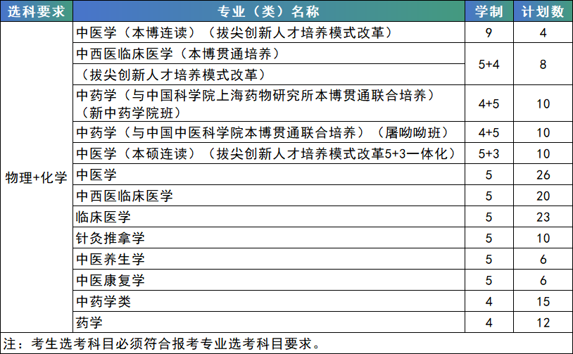 南京中医药大学2024年江苏省综合评价招生简章