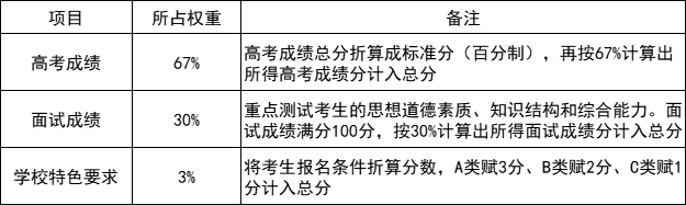 南京中医药大学2024年江苏省综合评价招生简章