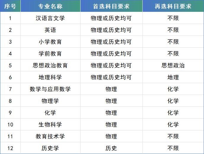 江苏师范大学2024年江苏省综合评价招生简章