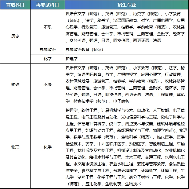 扬州大学2024年江苏省综合评价招生简章
