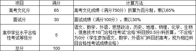 扬州大学2024年江苏省综合评价招生简章