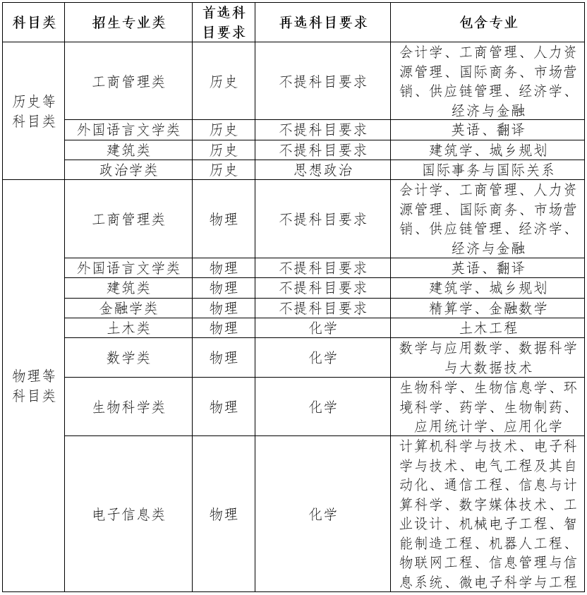 西交利物浦大学2024年江苏省综合评价招生简章