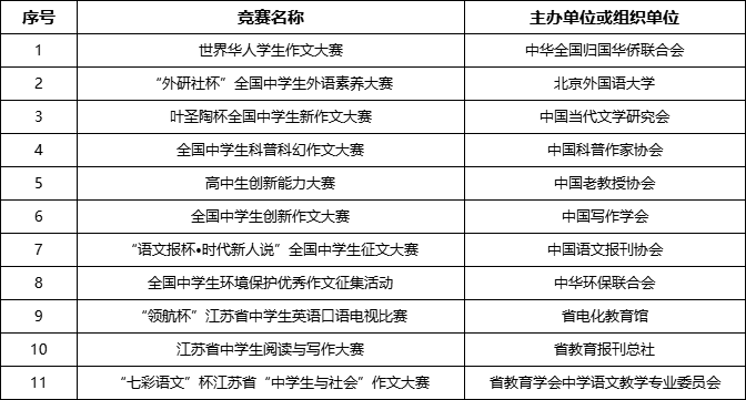 南京邮电大学2024年江苏省综合评价招生简章