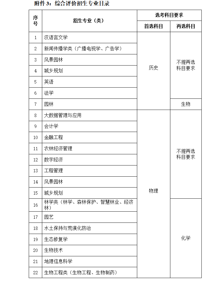 南京林业大学2024年江苏省综合评价招生简章