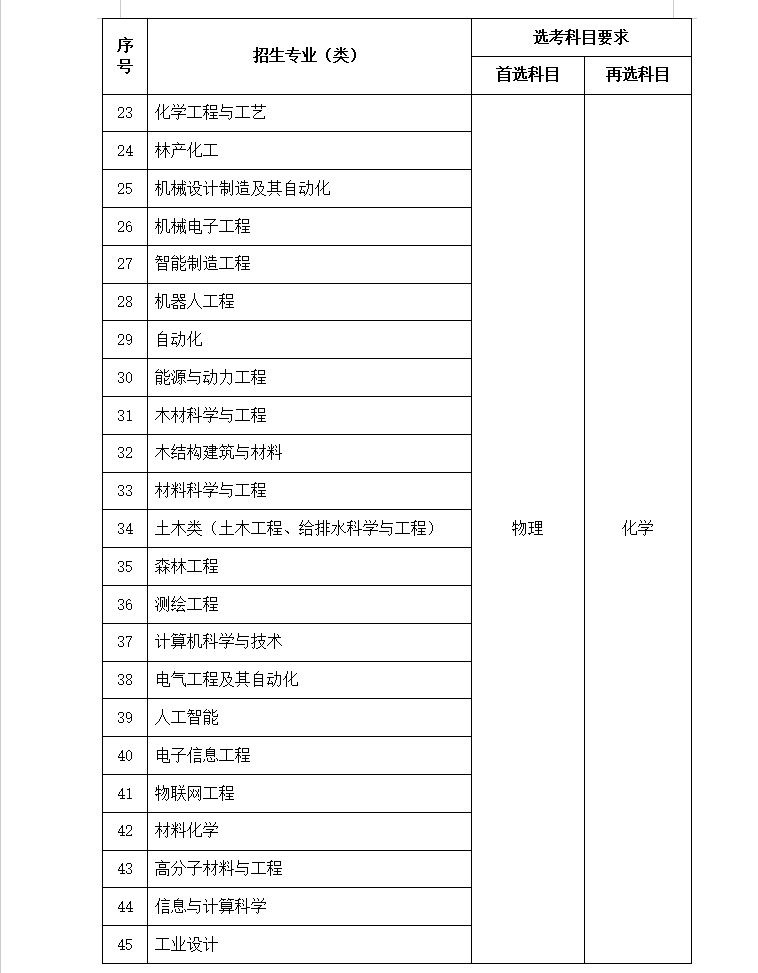 南京林业大学2024年江苏省综合评价招生简章