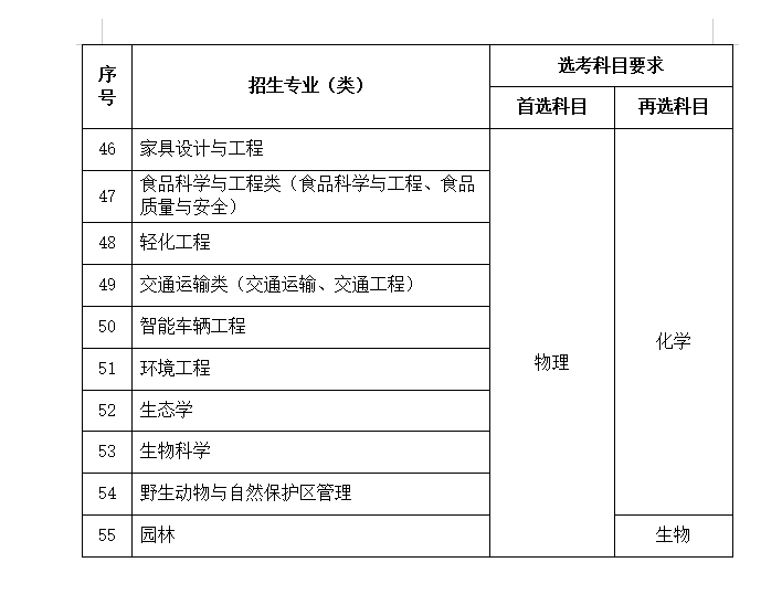 南京林业大学2024年江苏省综合评价招生简章