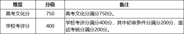 南京林业大学2024年江苏省综合评价招生简章