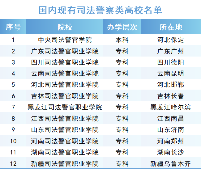 不用参加国考省考，毕业直接当公务员？这6类大学生有“捷径”！