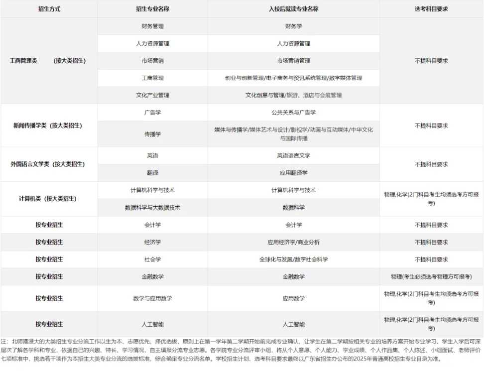 北京师范大学-香港浸会大学2025年综合评价招生简章