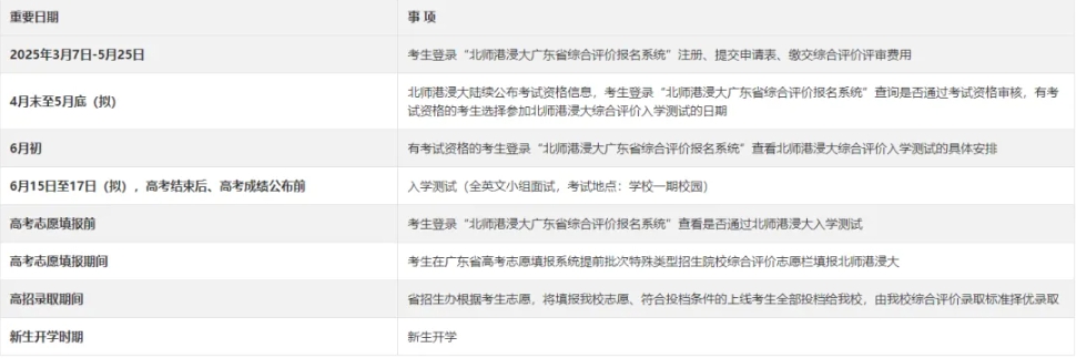 北京师范大学-香港浸会大学2025年综合评价招生简章