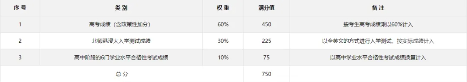 北京师范大学-香港浸会大学2025年综合评价招生简章