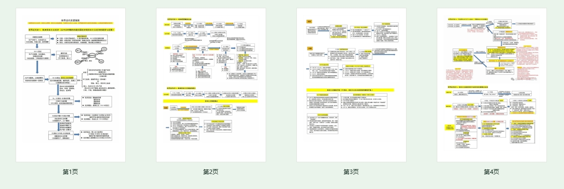 世界近代史逻辑关系图