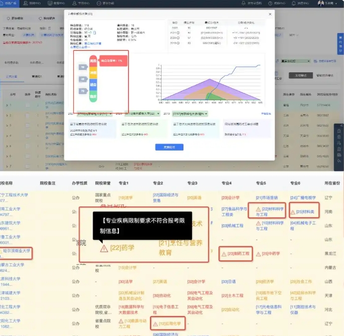 高考志愿规划行业加盟选择指南