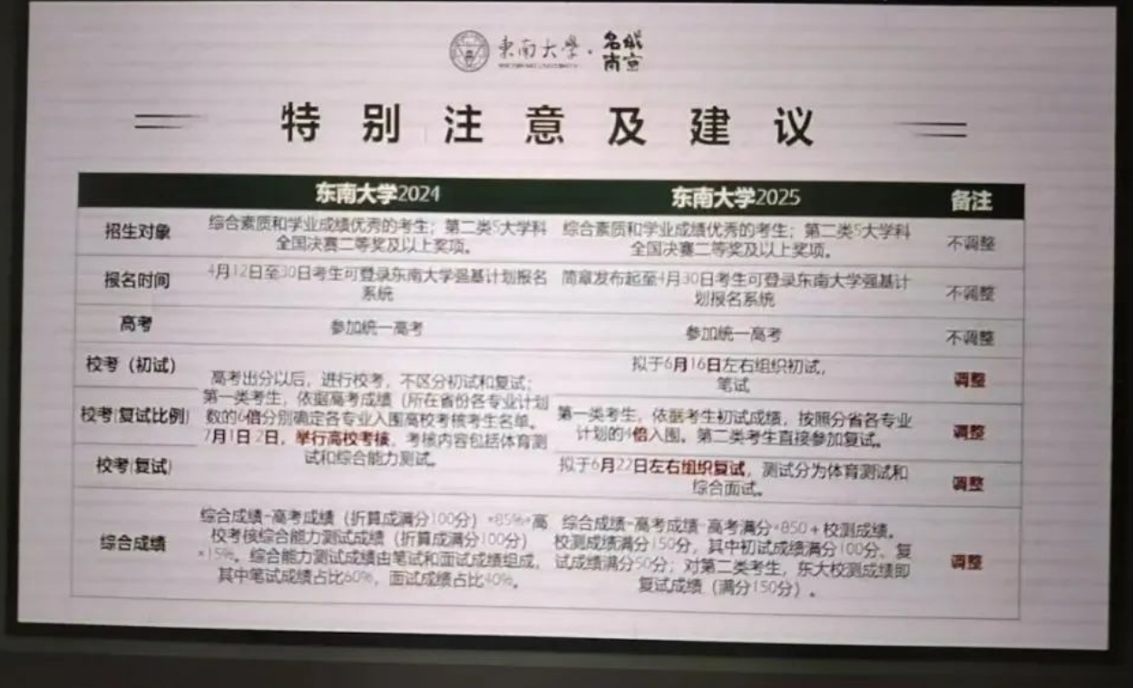 东南大学2025年强基计划拟采用提前校测模式（“复交南”模式）！