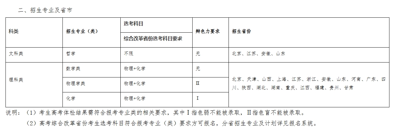 东南大学2025年强基计划拟采用提前校测模式（“复交南”模式）！