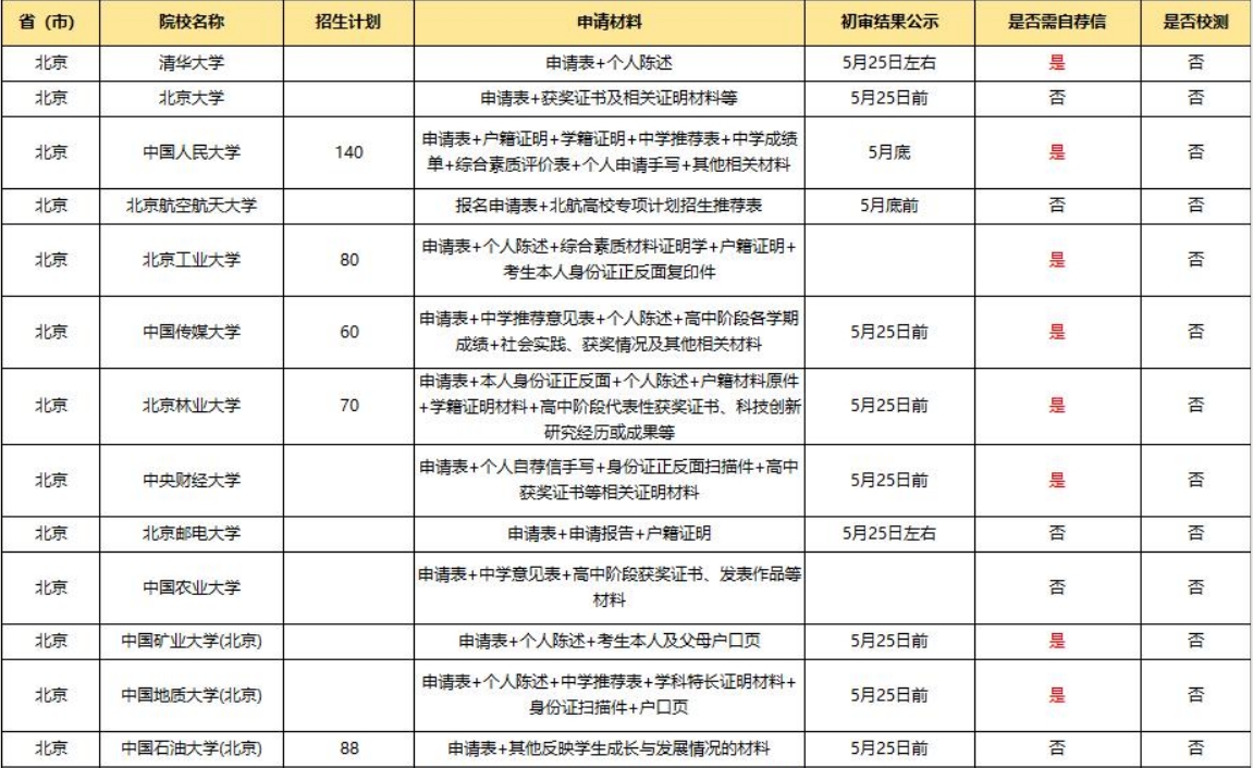 2025年高校专项计划招生报考要点