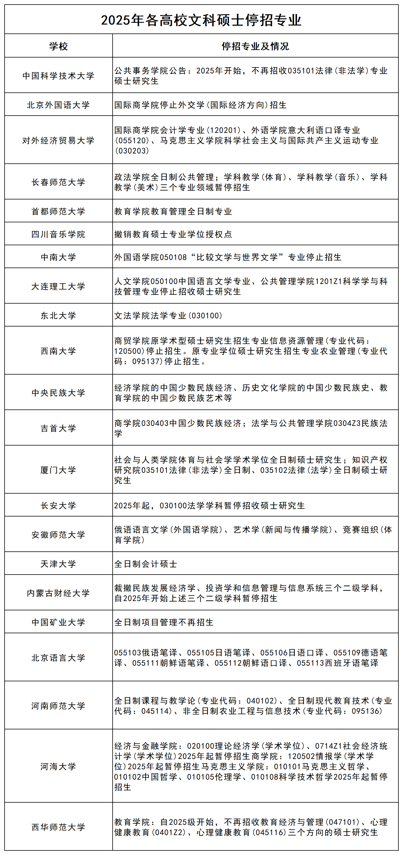 高校纷纷停招文科硕士，文科专业真的不行了吗？