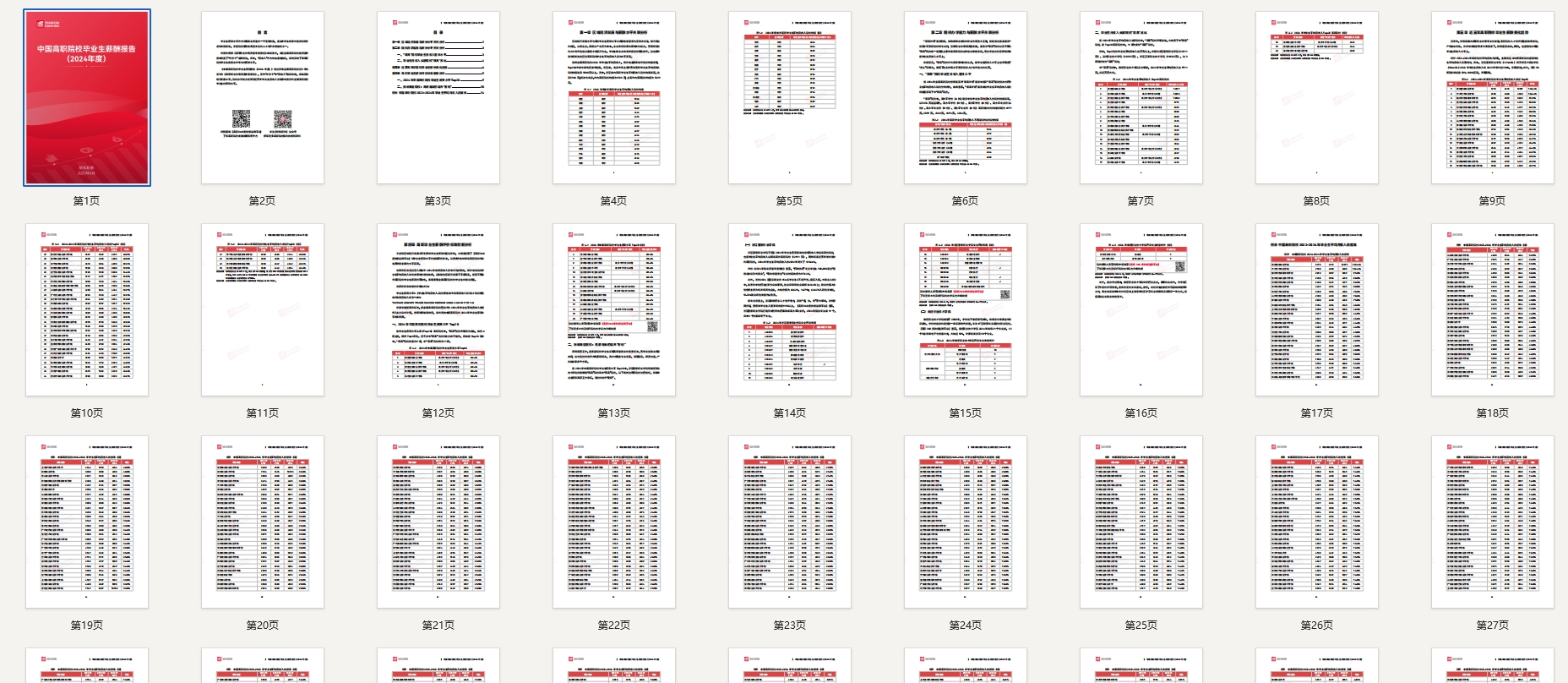 软科中国高职院校毕业生薪酬报告 (2024年度)PDF下载
