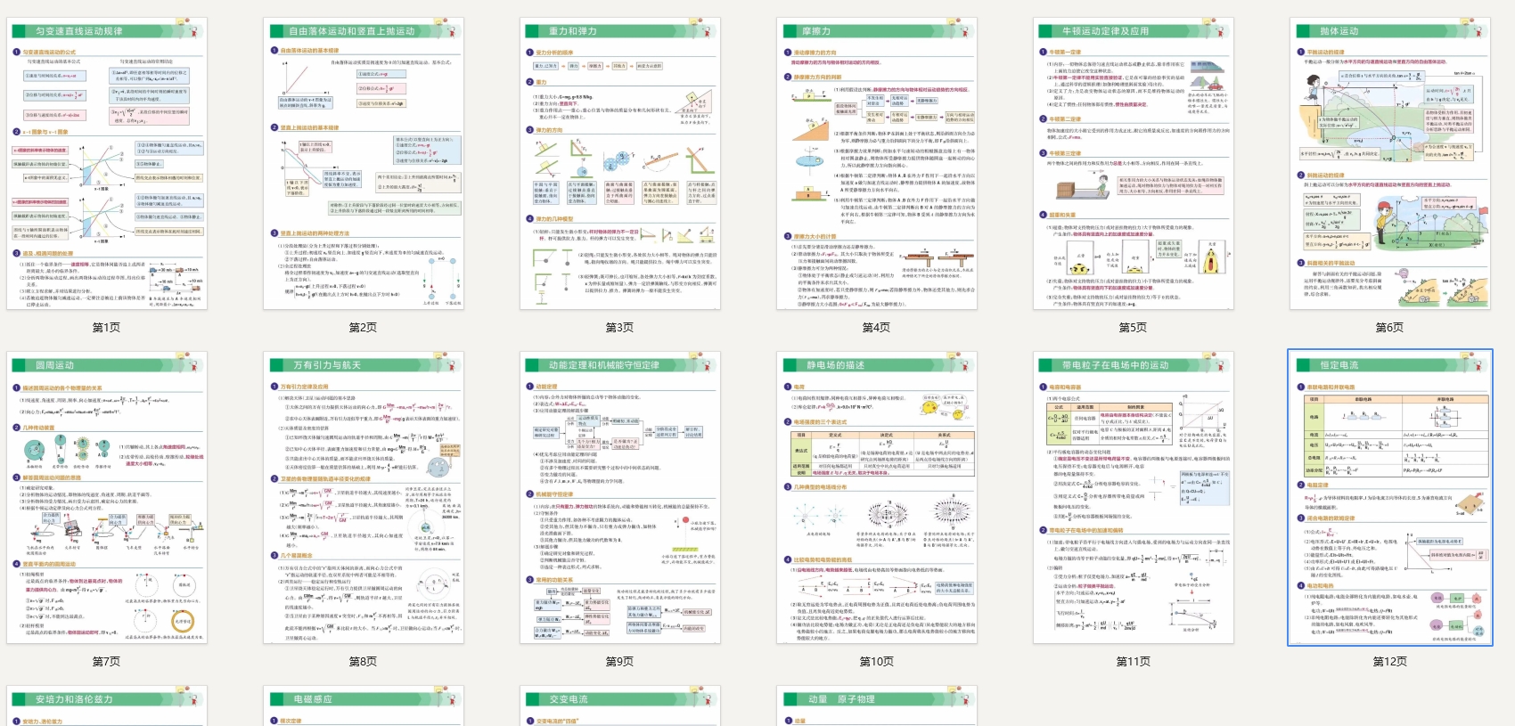 高中物理核心知识点总结（彩图版）
