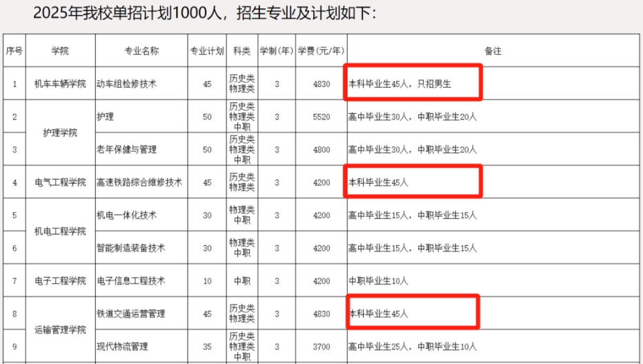 本科生”回炉”读专科？【好的本科不比大专差】要成真的了？