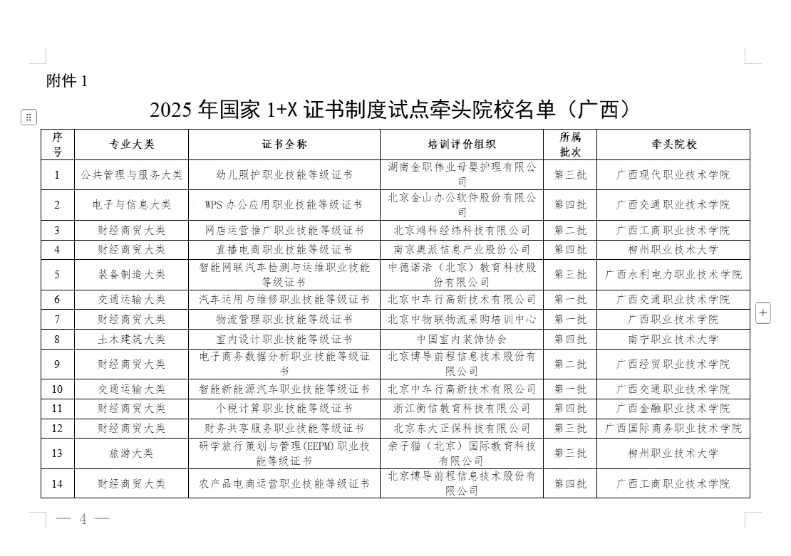 2025年国家1+X证书制度试点牵头院校名单及任务汇总表（广西）