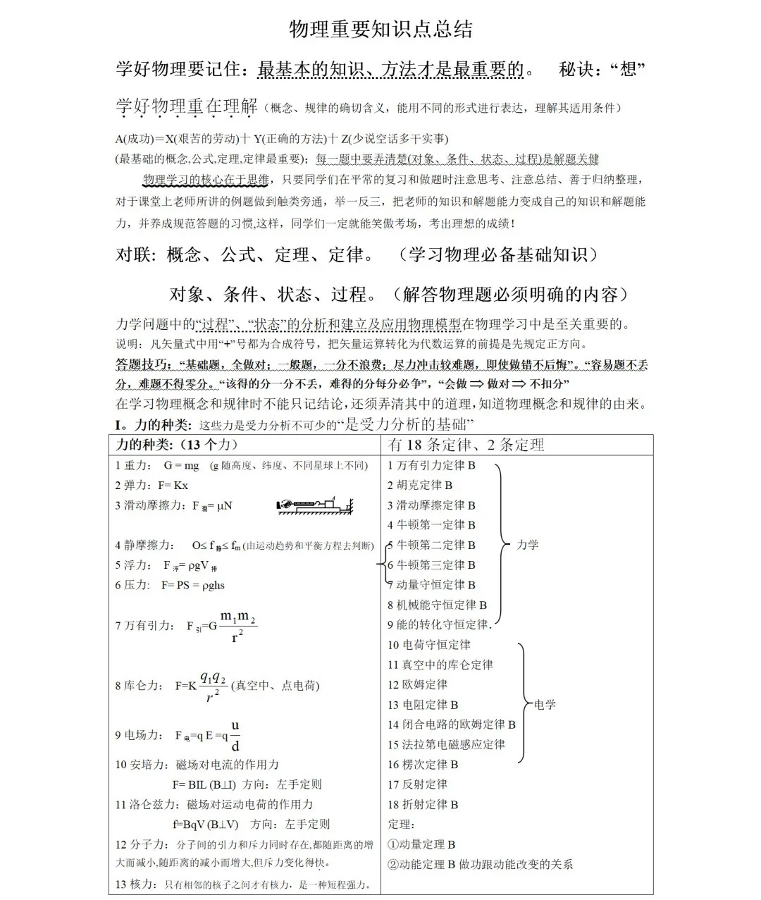 超详细高中物理满分攻略！