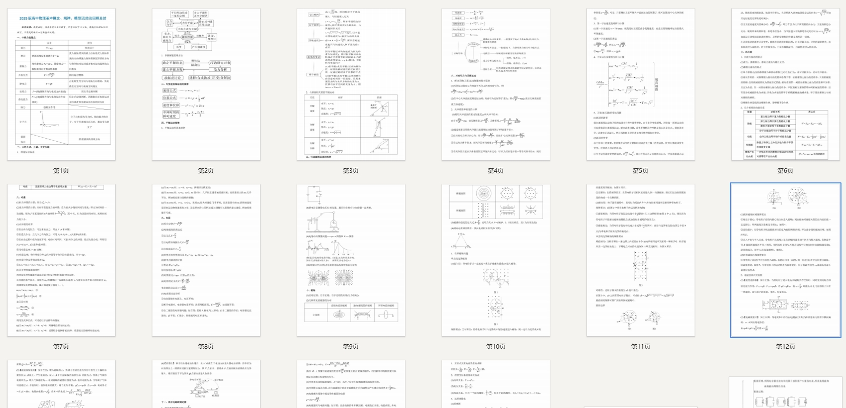 2025版高中物理基本概念、规律、模型及结论回顾总结