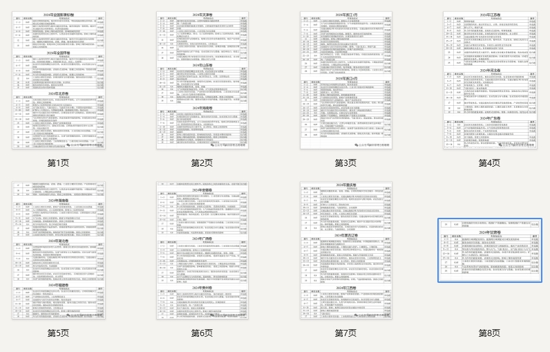 2024高考地理真题细目表