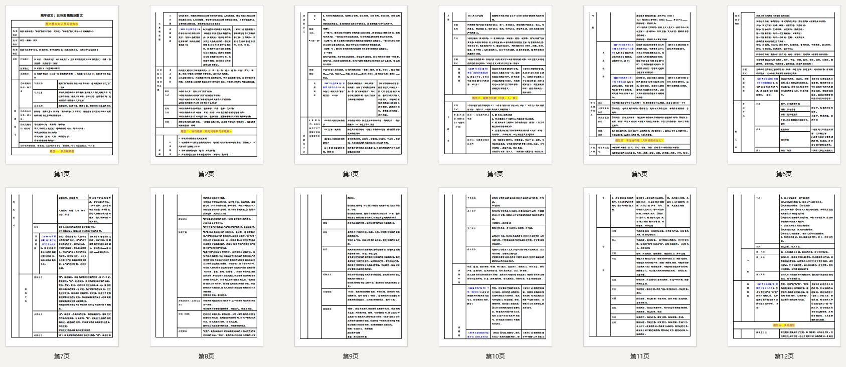 高考语文：五张表格搞定散文