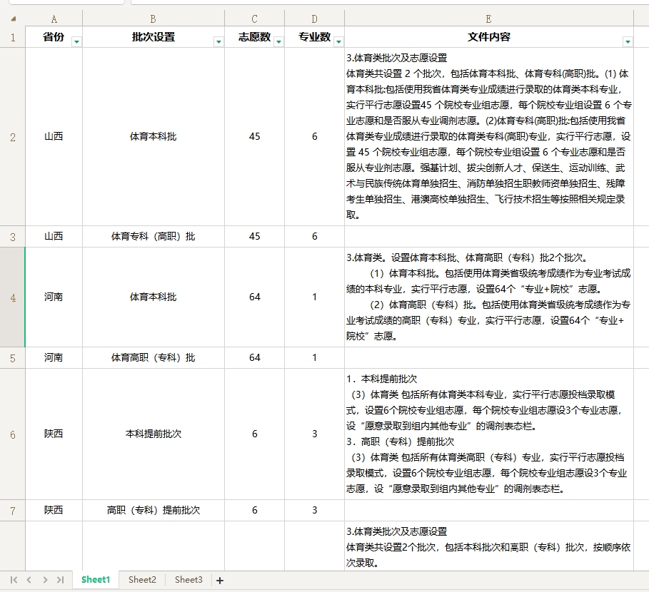 2025新高考省份体育类设置.xls