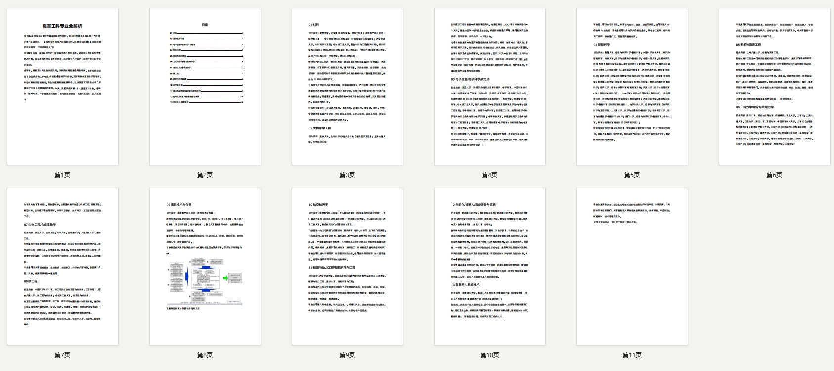 强基工科专业全解析