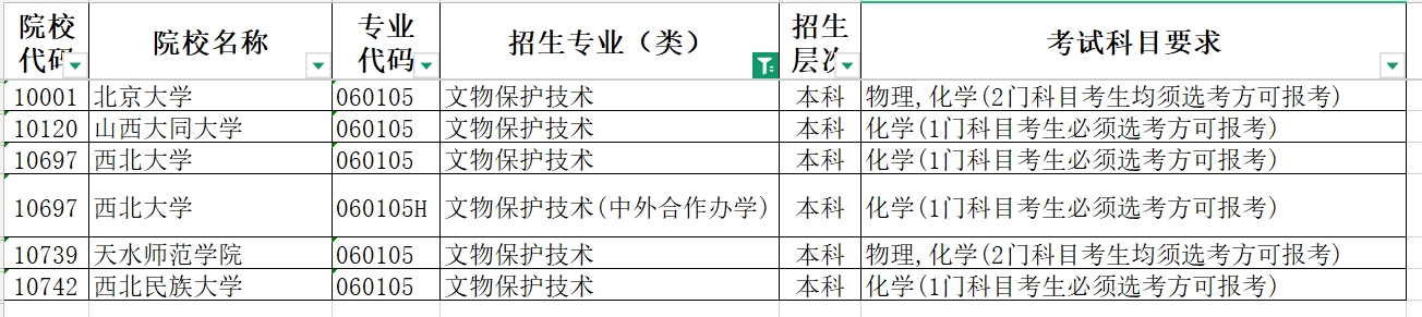 历史学门类专业选科要求就是历史？那你可想简单了