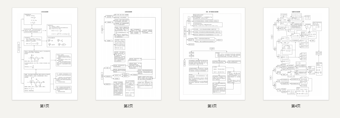 高中物理知识框架图