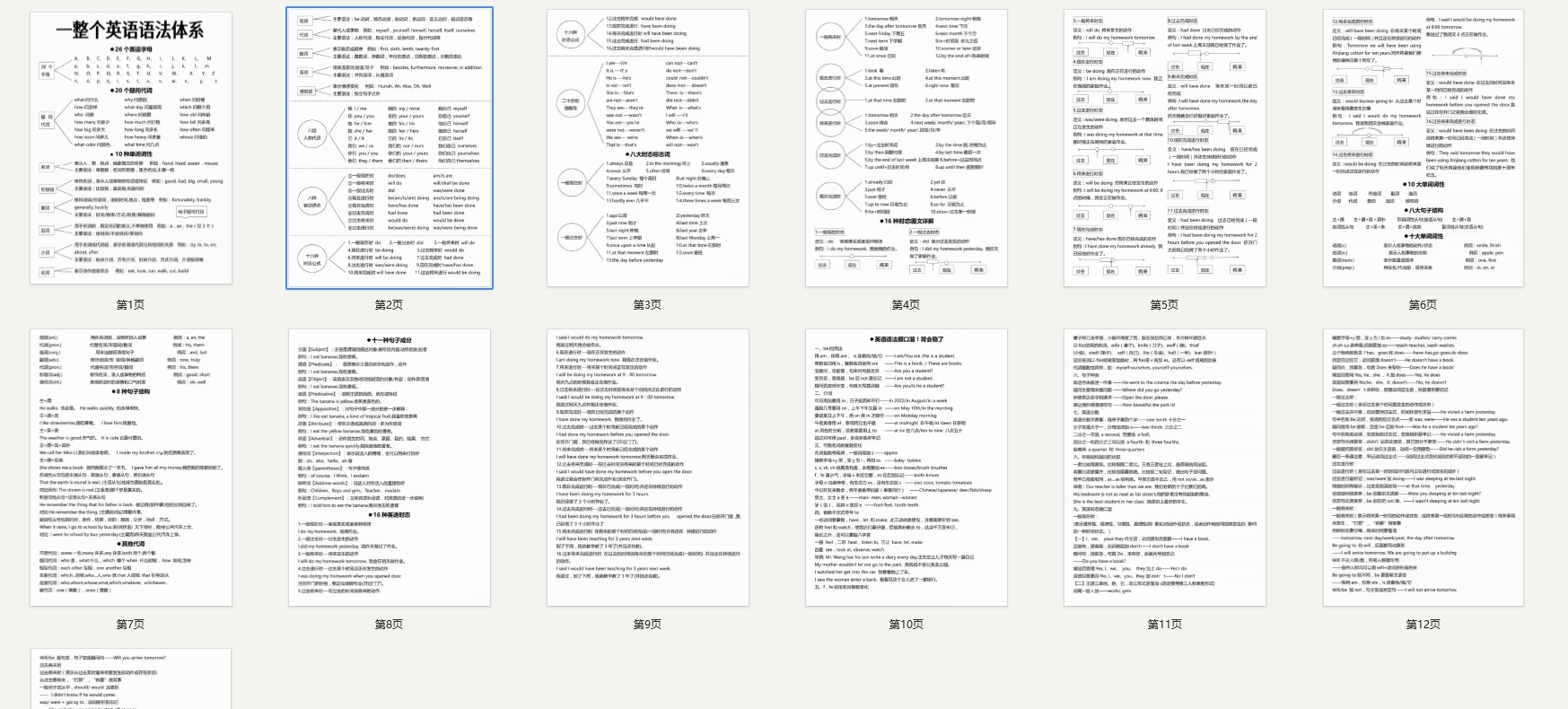 英语语法不再难！13页纸构建完整体系
