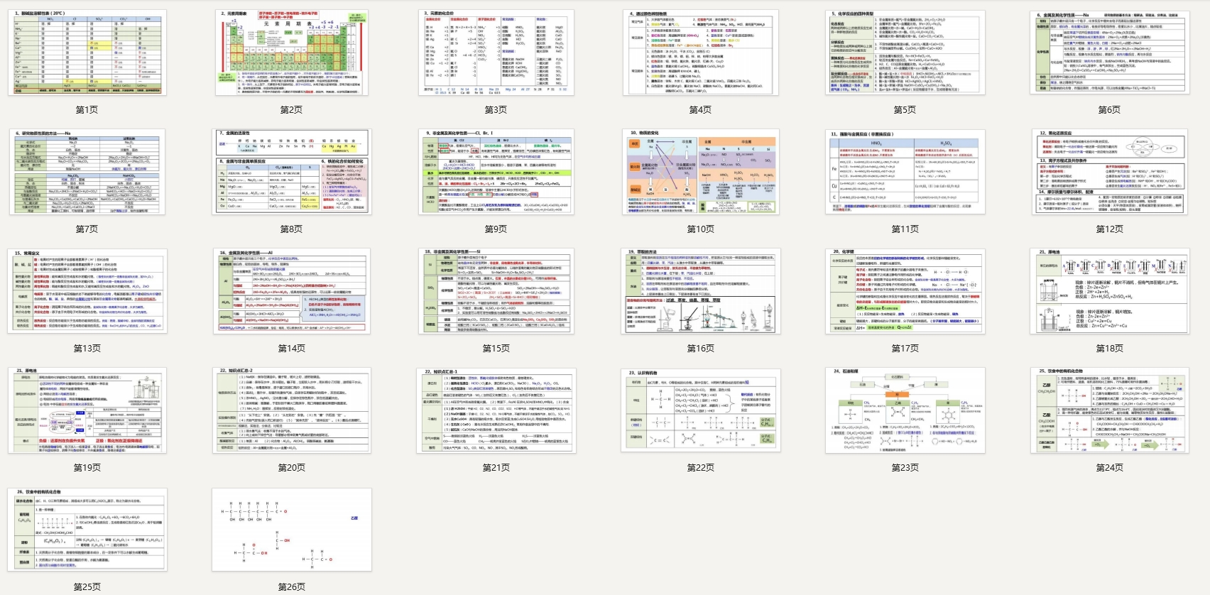 高中化学知识难点清单表格整理