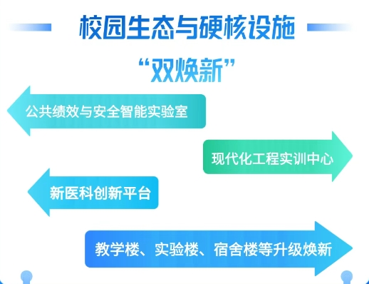 2025年兰州大学本科招生亮点公布!