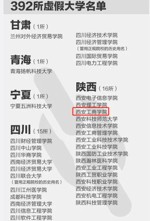 太冤枉了！西安工商学院真的不是野鸡大学！