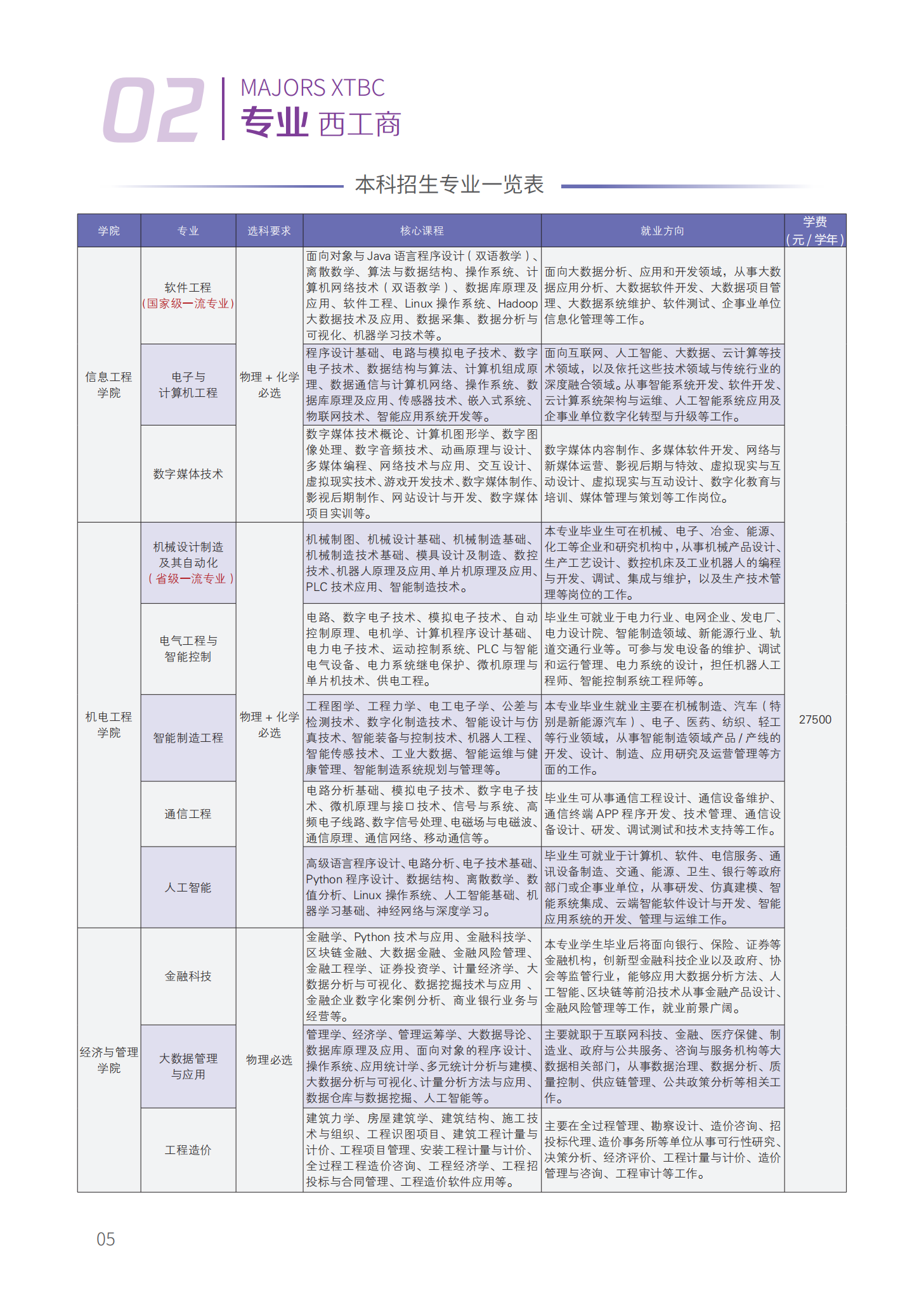 太冤枉了！西安工商学院真的不是野鸡大学！