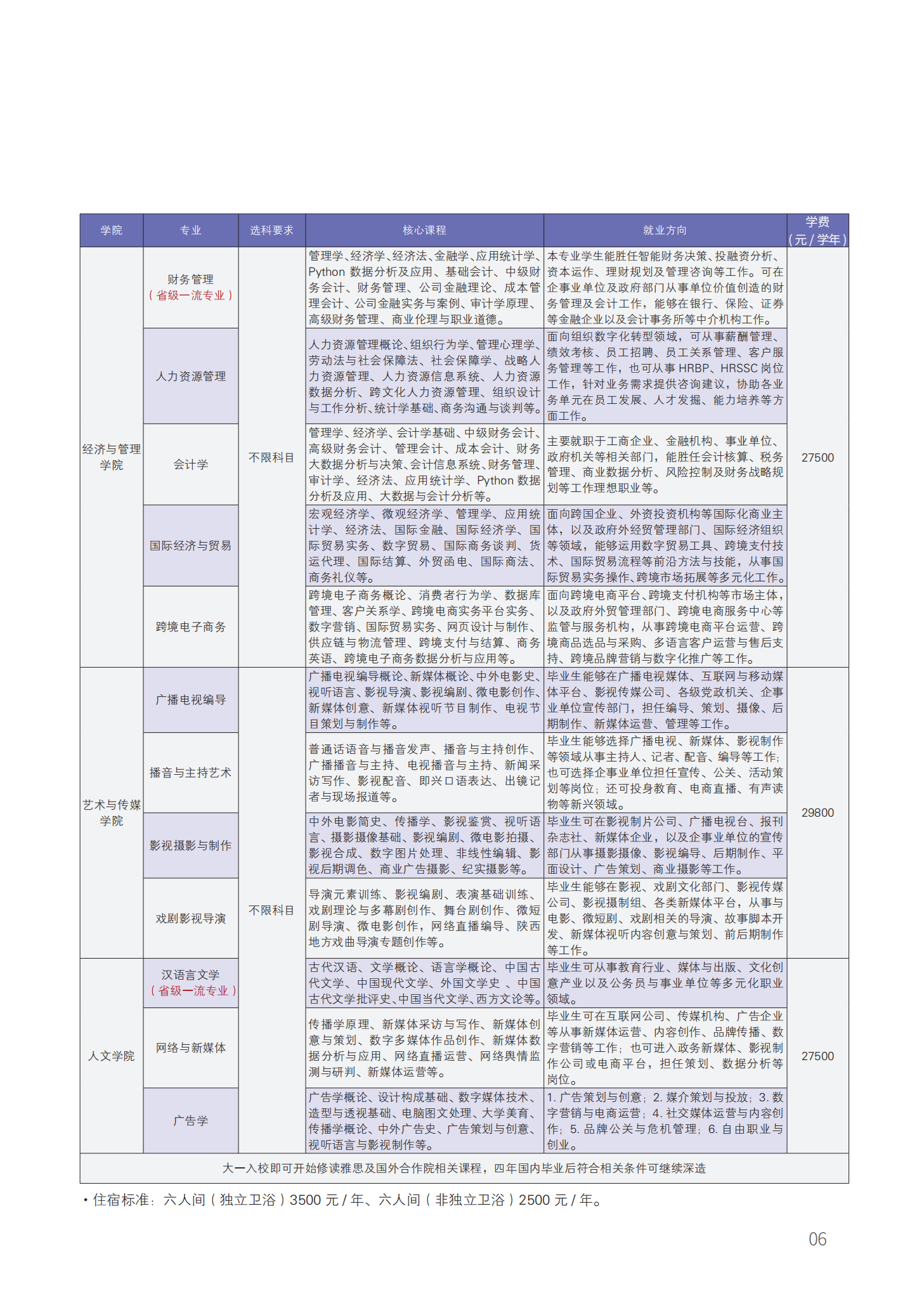 太冤枉了！西安工商学院真的不是野鸡大学！
