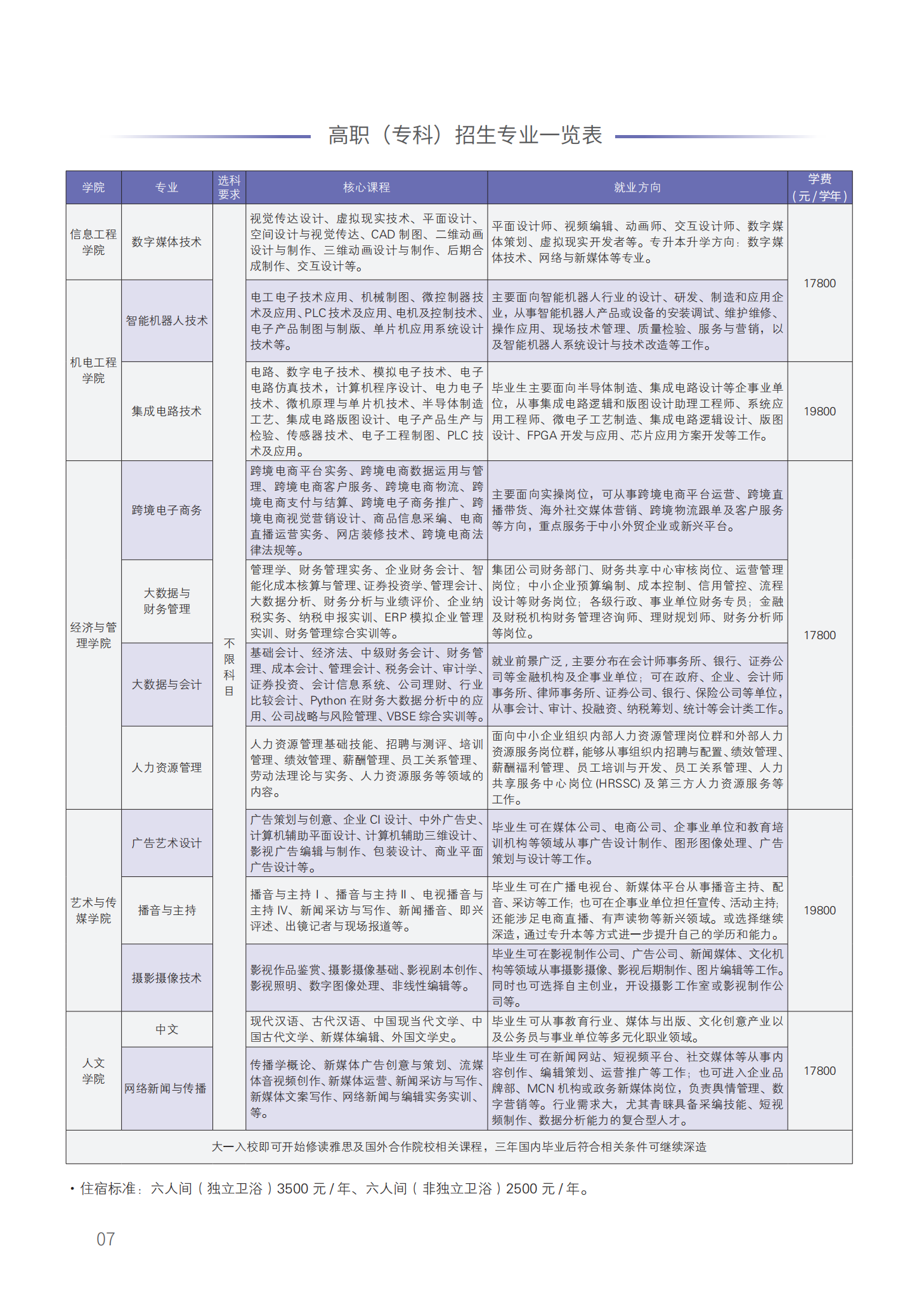太冤枉了！西安工商学院真的不是野鸡大学！