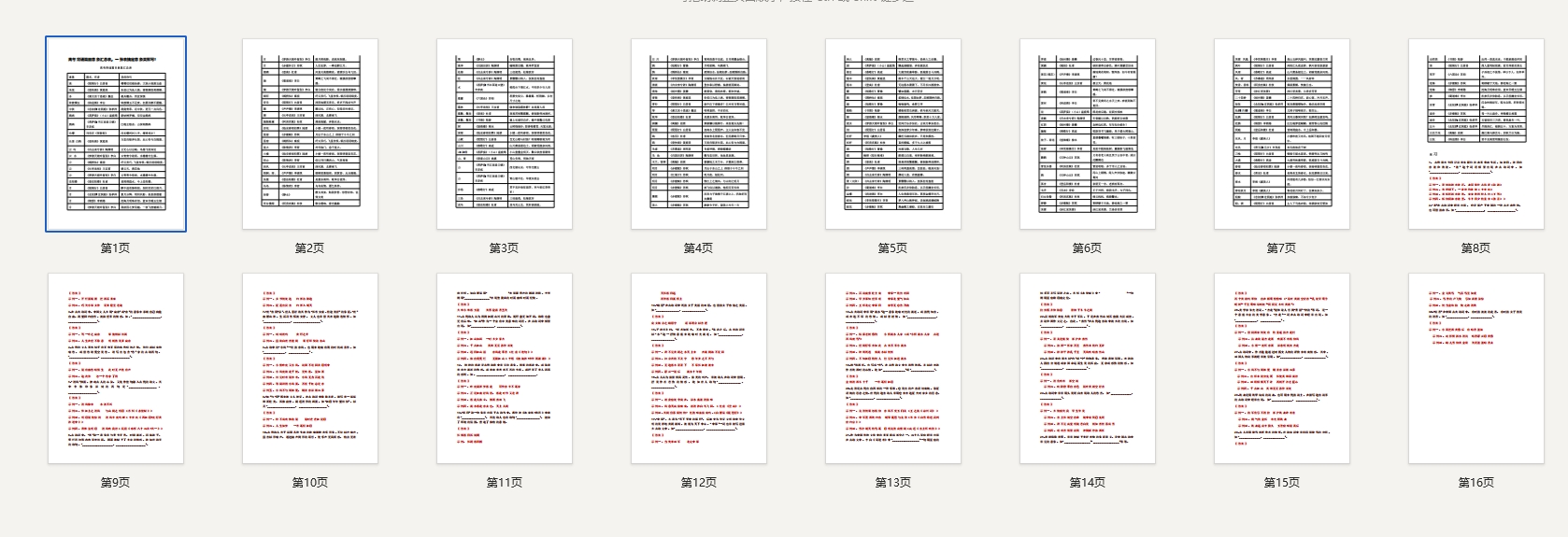 高考背诵篇目意象汇总表，一张表搞定意象类默写！