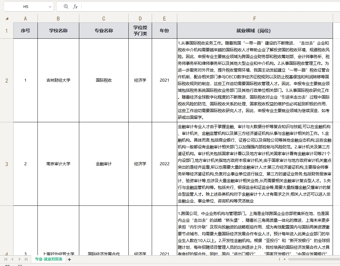2020-2024年度新增专业“专业-就业”对照表