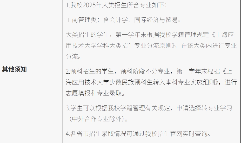 上海应用技术大学2025年共投放50个招生专业（类）