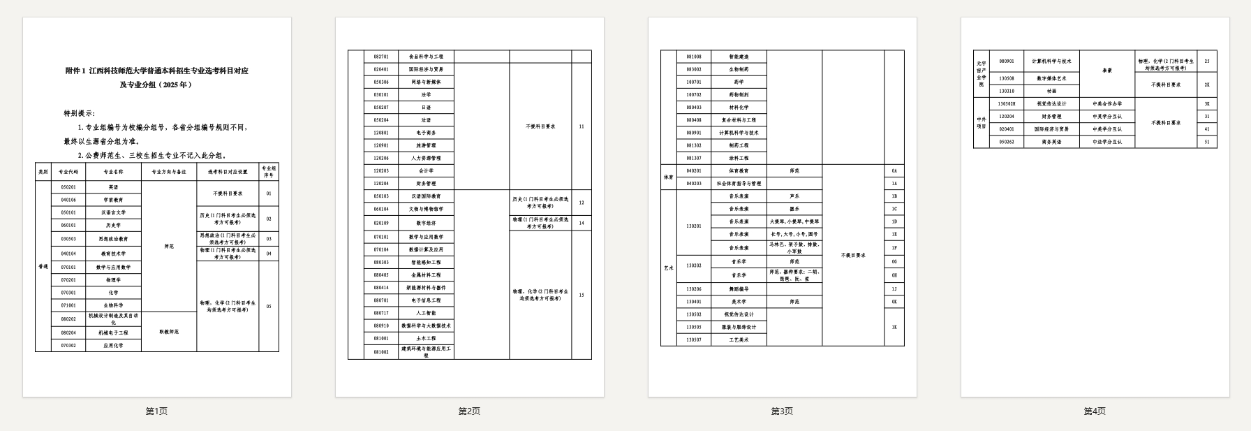 江西科技师范大学：58个专业进行招生，本科招生规模5450人