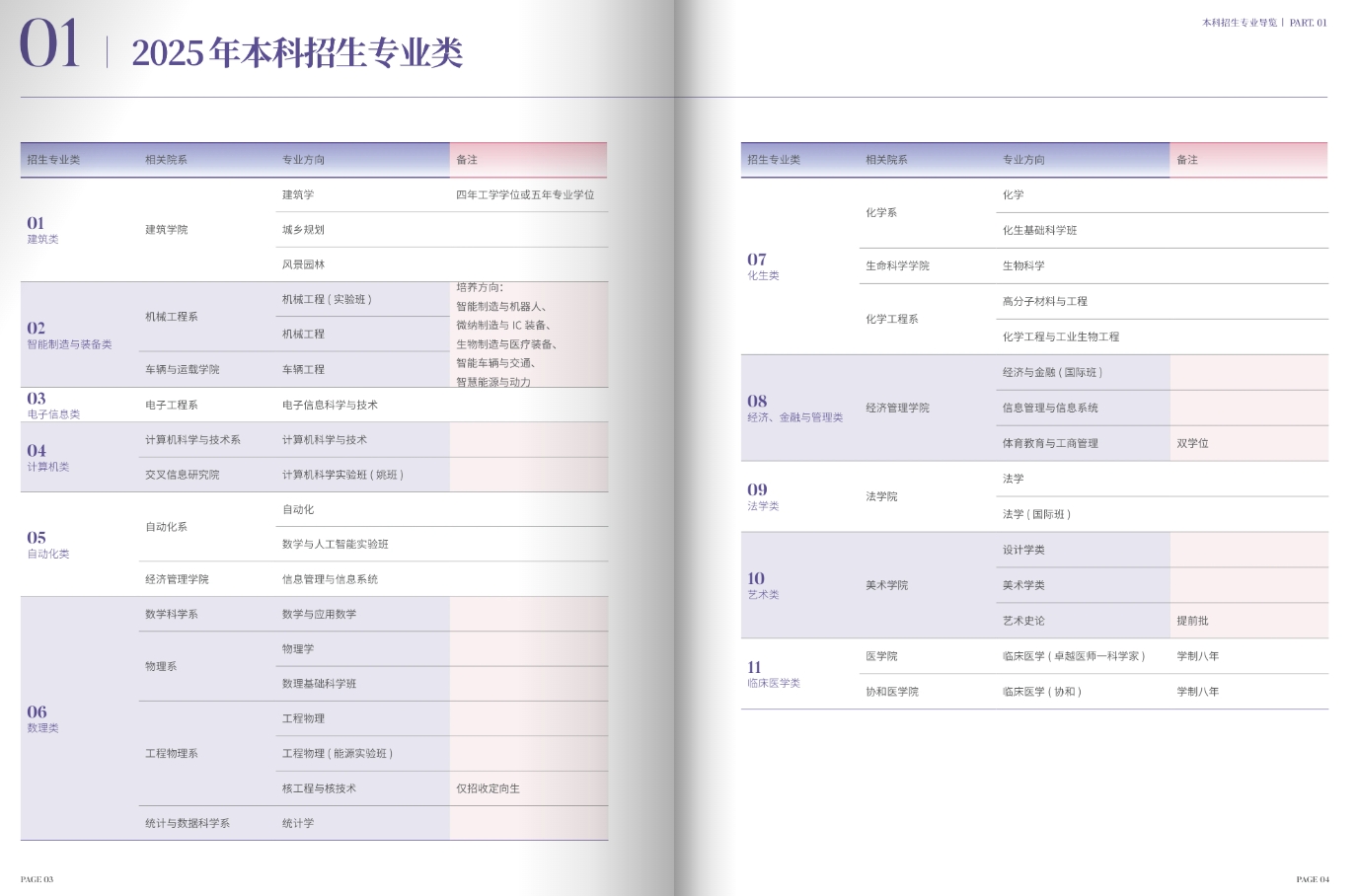 学霸速看！《清华大学2025年本科招生报考指南》已发布