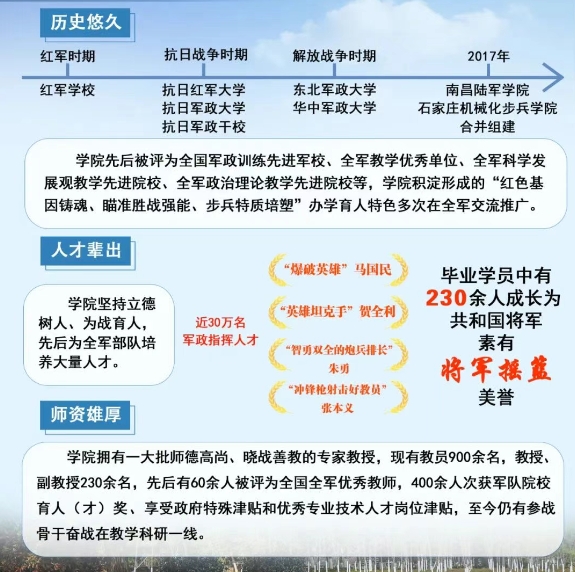 陆军步兵学院2025年招生简章公布！外语语种限英语