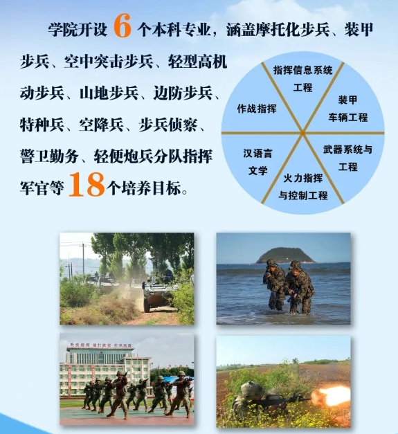 陆军步兵学院2025年招生简章公布！外语语种限英语